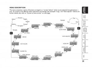 Fiat-Punto-II-2-owners-manual page 32 min