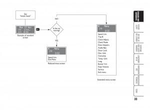 Fiat-Punto-II-2-owners-manual page 34 min