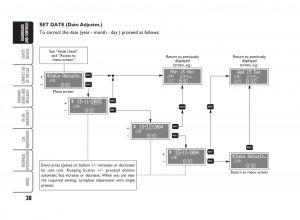 Fiat-Punto-II-2-owners-manual page 39 min