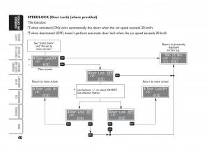 Fiat-Punto-II-2-owners-manual page 41 min