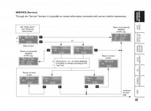 Fiat-Punto-II-2-owners-manual page 48 min