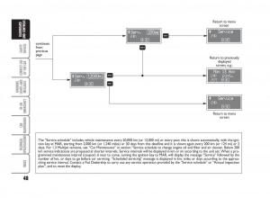 Fiat-Punto-II-2-owners-manual page 49 min