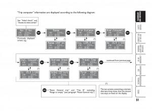 Fiat-Punto-II-2-owners-manual page 52 min