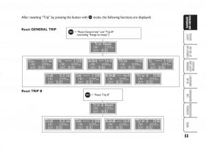 Fiat-Punto-II-2-owners-manual page 54 min