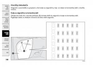 Fiat-Punto-II-2-vlasnicko-uputstvo page 151 min