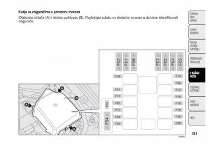 Fiat-Punto-II-2-vlasnicko-uputstvo page 152 min