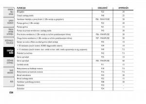 Fiat-Punto-II-2-vlasnicko-uputstvo page 155 min