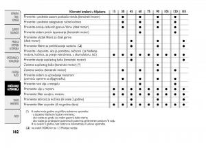 Fiat-Punto-II-2-vlasnicko-uputstvo page 163 min