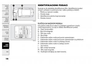 Fiat-Punto-II-2-vlasnicko-uputstvo page 187 min