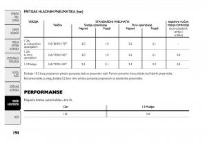 Fiat-Punto-II-2-vlasnicko-uputstvo page 195 min