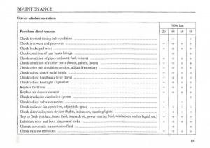 manual--Lancia-Dedra-owners-manual page 104 min