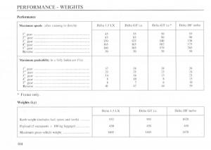 manual--Lancia-Delta-I-1-owners-manual page 103 min