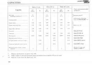 manual--Lancia-Delta-I-1-owners-manual page 105 min