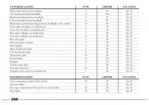 Lancia-Lybra-owners-manual page 201 min