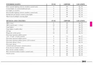 Lancia-Lybra-owners-manual page 202 min