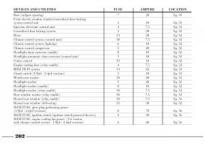 Lancia-Lybra-owners-manual page 203 min