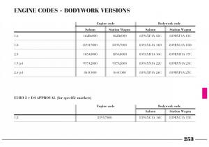 Lancia-Lybra-owners-manual page 254 min