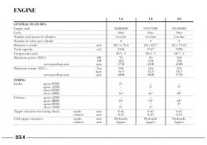 Lancia-Lybra-owners-manual page 255 min