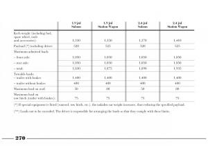 Lancia-Lybra-owners-manual page 271 min