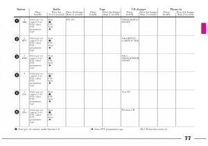 Lancia-Lybra-owners-manual page 78 min