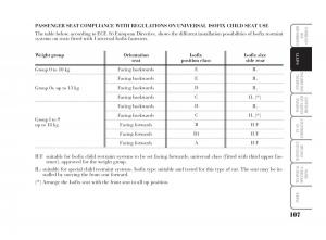 Lancia-Musa-owners-manual page 108 min