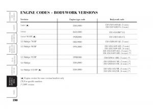 Lancia-Musa-owners-manual page 191 min