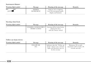 Lancia-Thesis-owners-manual page 123 min