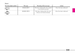 Lancia-Thesis-owners-manual page 124 min