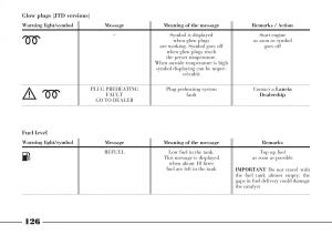 Lancia-Thesis-owners-manual page 127 min