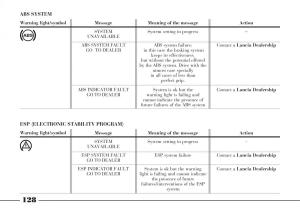 Lancia-Thesis-owners-manual page 129 min