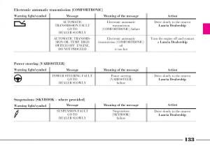 Lancia-Thesis-owners-manual page 134 min