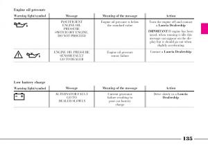 Lancia-Thesis-owners-manual page 136 min