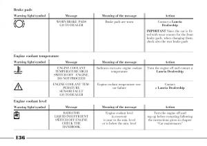 Lancia-Thesis-owners-manual page 137 min