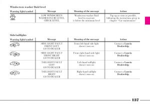 Lancia-Thesis-owners-manual page 138 min