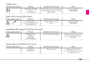 Lancia-Thesis-owners-manual page 142 min