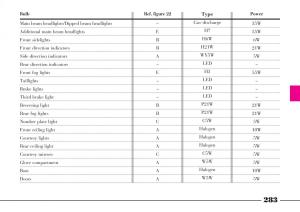 Lancia-Thesis-owners-manual page 284 min