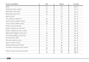 Lancia-Thesis-owners-manual page 299 min