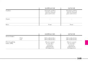 Lancia-Thesis-owners-manual page 350 min