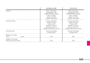 Lancia-Thesis-owners-manual page 354 min