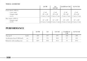 Lancia-Thesis-owners-manual page 359 min