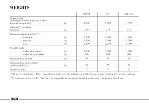 Lancia-Thesis-owners-manual page 361 min