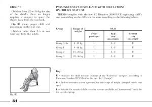 Lancia-Thesis-owners-manual page 85 min