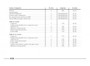 manual--Lancia-Y-owners-manual page 115 min