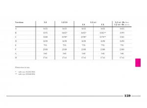 manual--Lancia-Y-owners-manual page 162 min