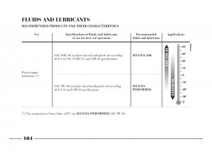 manual--Lancia-Y-owners-manual page 167 min