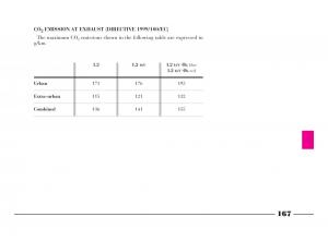 manual--Lancia-Y-owners-manual page 170 min