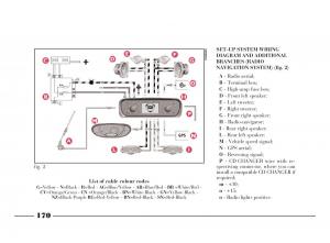 manual--Lancia-Y-owners-manual page 173 min