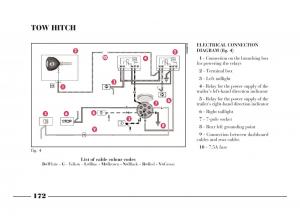 manual--Lancia-Y-owners-manual page 175 min