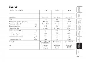 Lancia-Ypsilon-owners-manual page 192 min