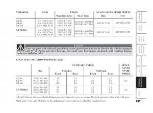 Lancia-Ypsilon-owners-manual page 198 min